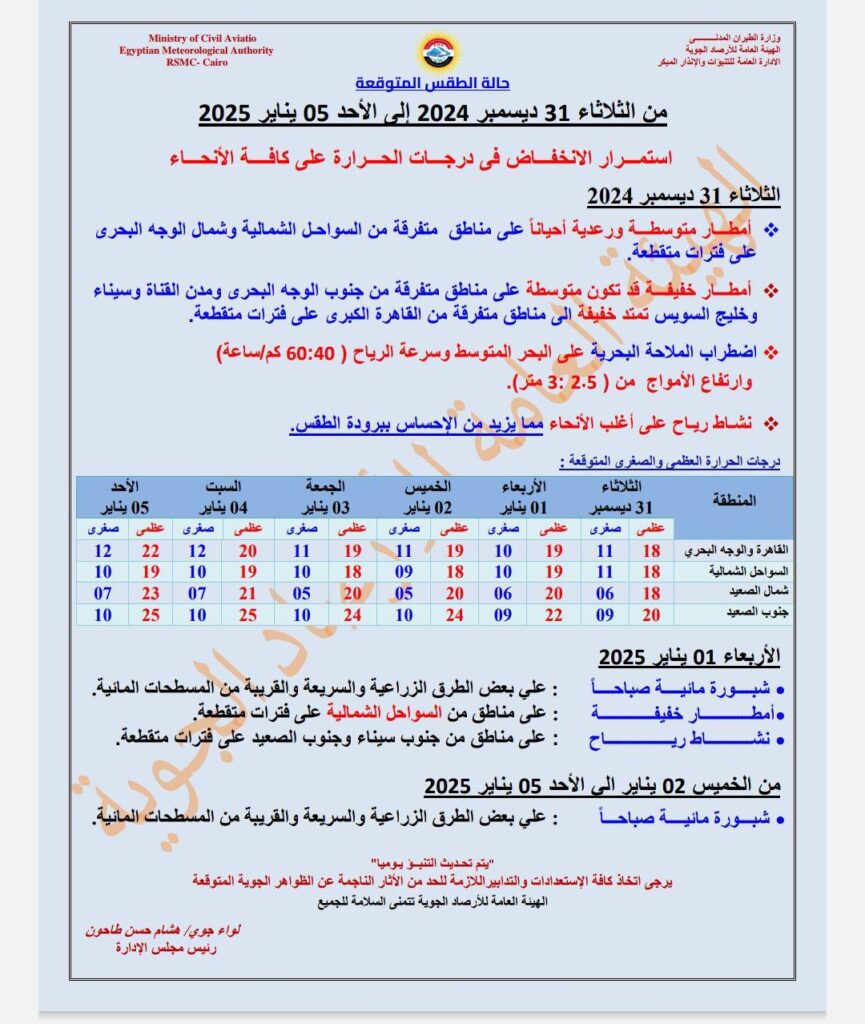 حالة الطقس غدا والايام المقبلة في مصر