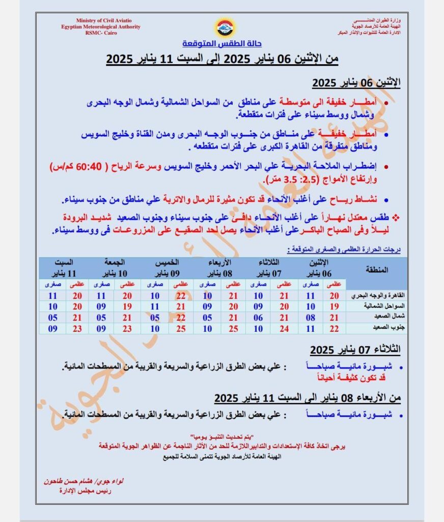 هيئة الارصاد الجوية حالة الطقس غدا