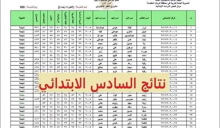 موعد إعلان نتيجة الصف السادس الابتدائي الترم الاول 2025 عبر موقع بوابة التعليم الاساسي