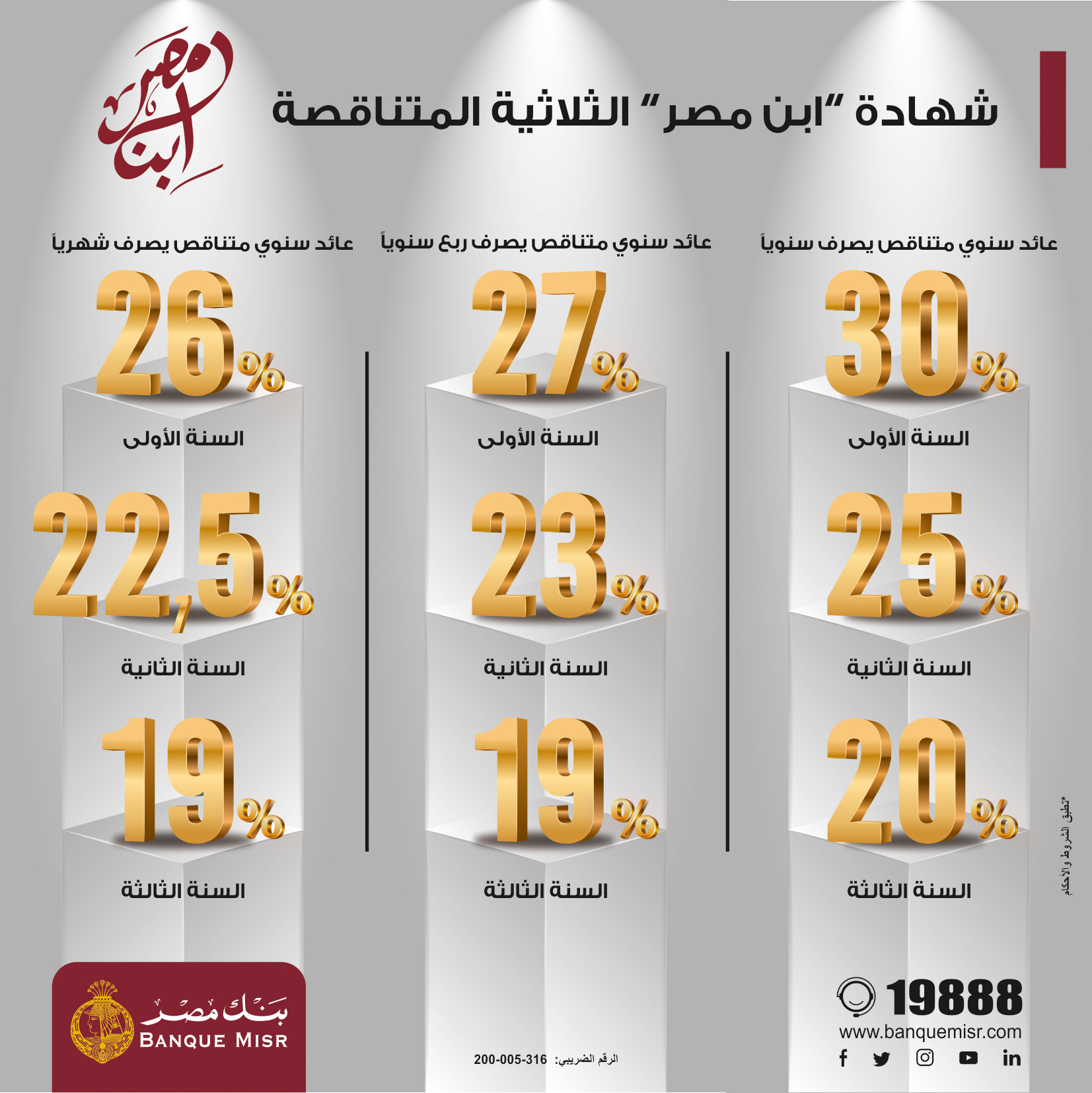 أعلى عائد شهادات بنك مصر الآن يصل إلى ‎%30 سنويًا متناقصة