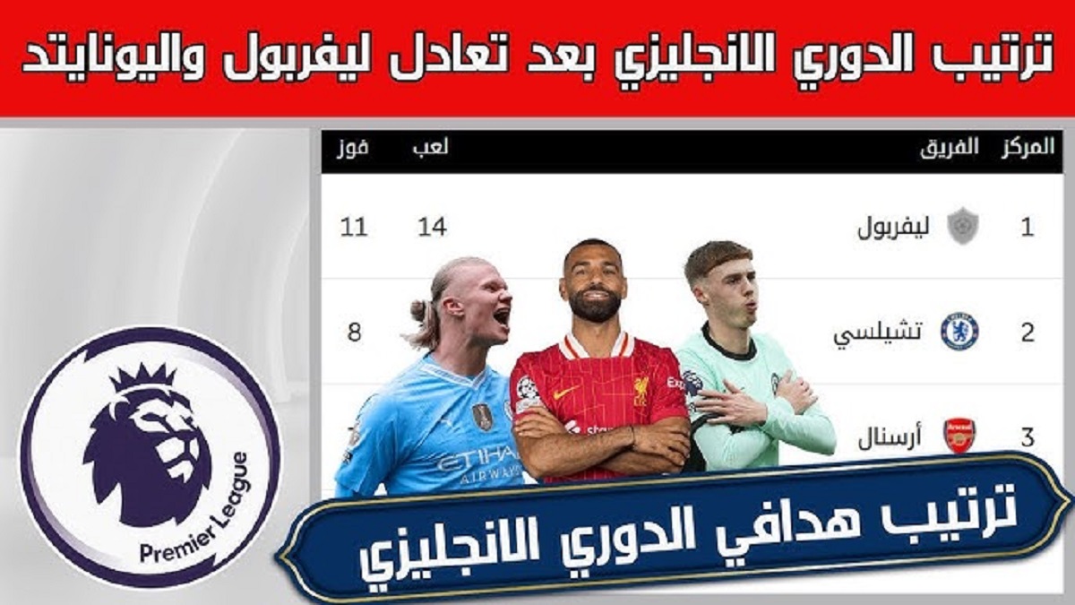 ليفربول في صدارة ترتيب الدوري الانجليزي الممتاز 2024-2025 قبل نهاية الجولة العشرين