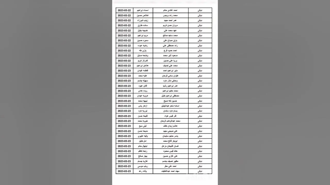 “استعلم هسه” اسماء الرعاية الاجتماعية الوجبة الاخيرة 2025 بالعراق عبر مظلتي الالكترونية spa.gov.iq والاوراق المطلوبة