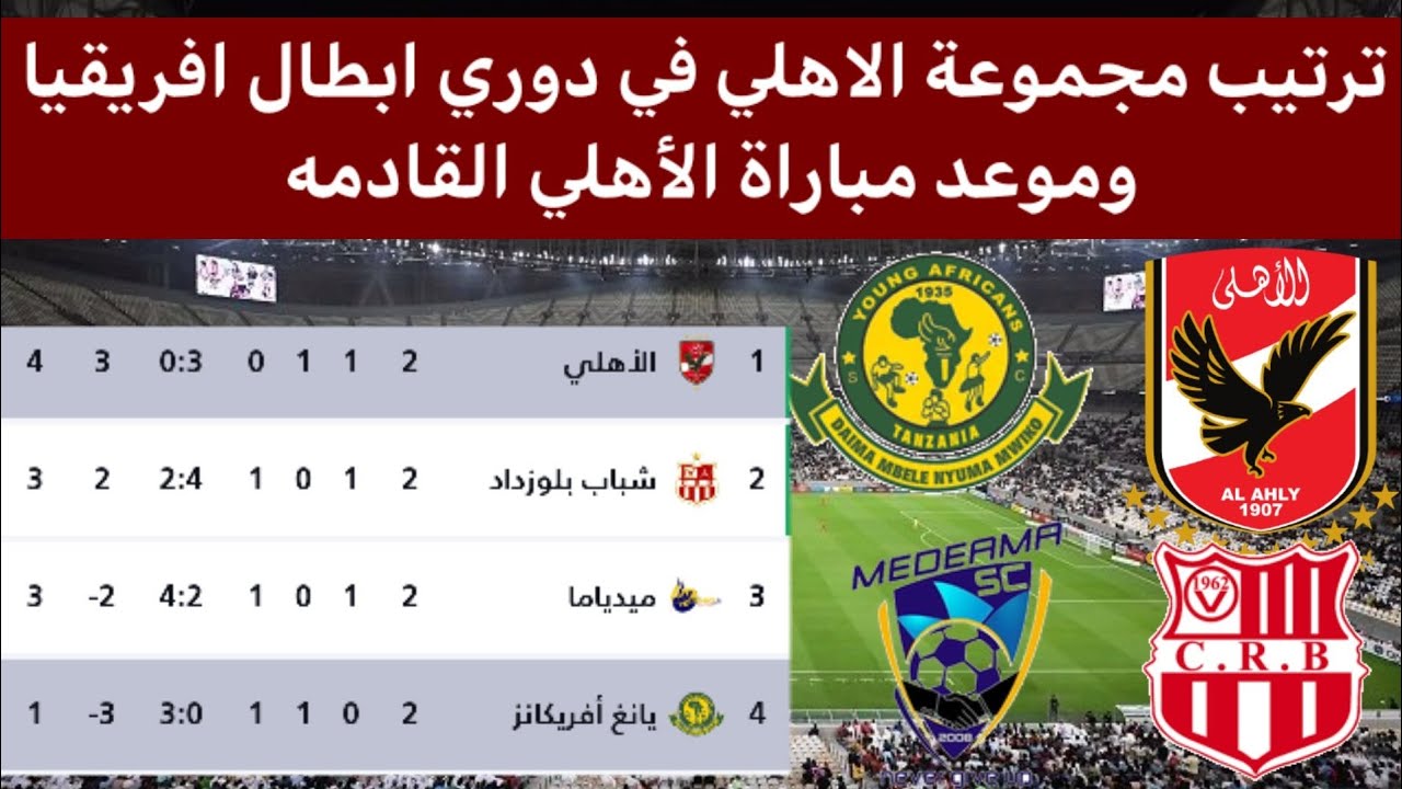 “المارد الاحمر يتراجع” ترتيب الاهلي في دوري ابطال افريقيا 2025 بعد الخسارة المفاجئة أمام شباب بلوزداد