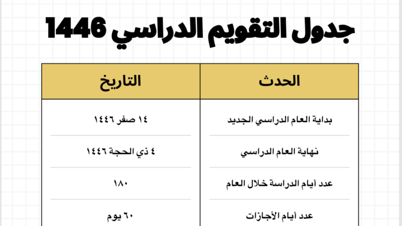 التقويم الدراسي السعودي 1446 للفصل الثاني وجدول العطلات الرسمية