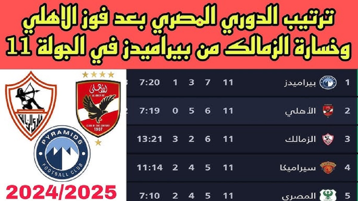 ترتيب الدوري المصري