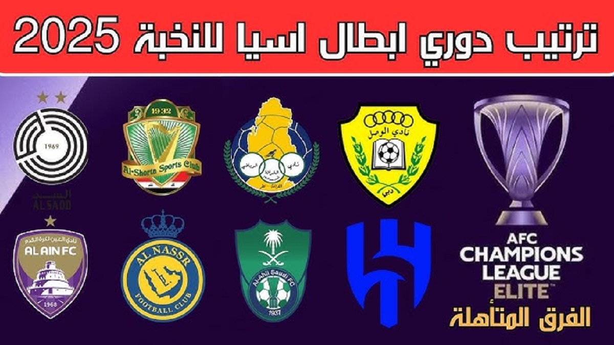 ترتيب دوري ابطال اسيا للنخبة