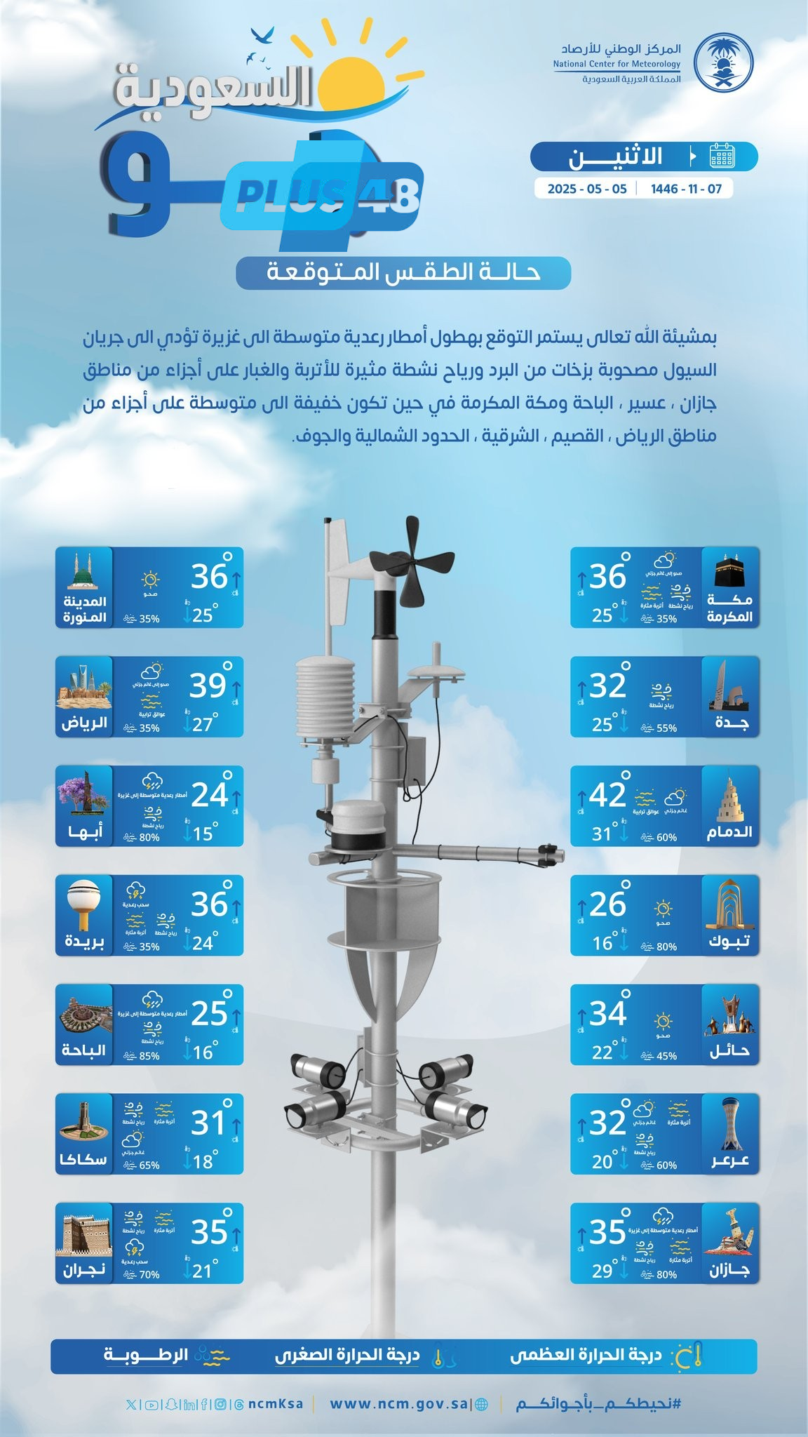 حالة الطقس اليوم في السعودية الإثنين 5 مايو: هطول أمطار رعدية مع زخات من البرد والرياح النشطة
