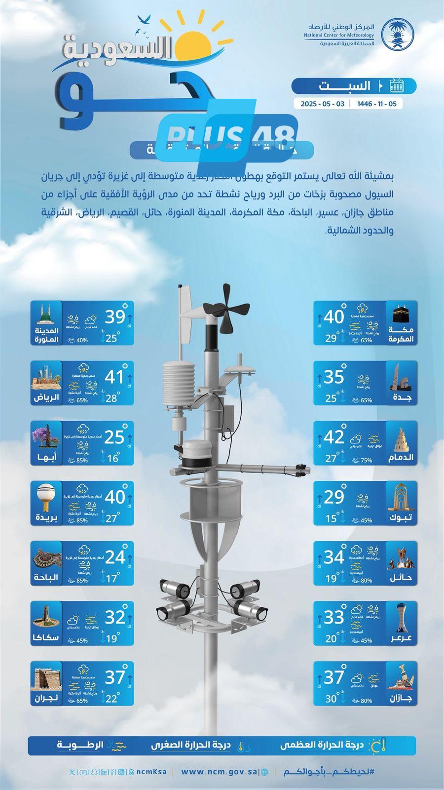 حالة الطقس: أمطار رعدية غزيرة ورياح نشطة على عدة مناطق بالمملكة #عاجل