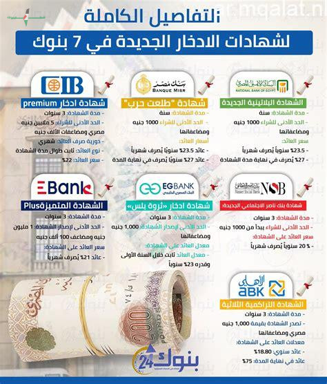 أفضل شهادات الادخار في أكبر أربع بنوك مصرية مع جميع التفاصيل