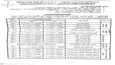 انتهاء امتحانات الثانوية بشمال سيناء في أجواء من النظام والأمان والاستعداد لنتائج مرتقبة