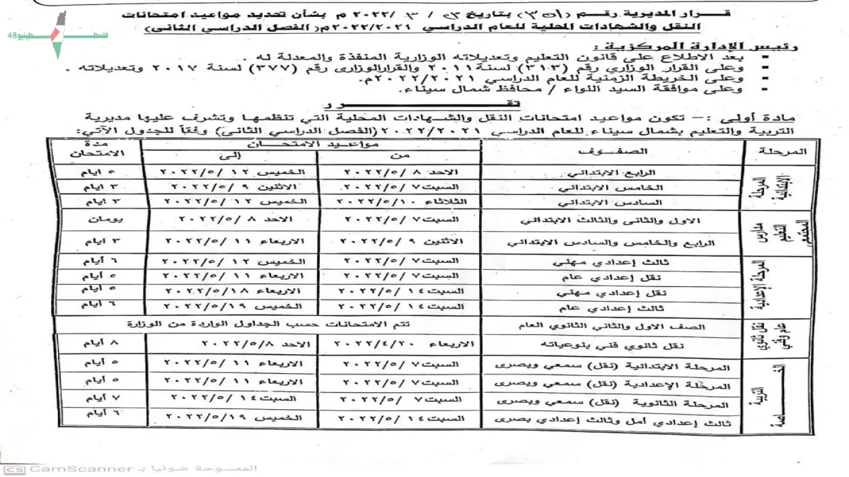 انتهاء امتحانات الثانوية بشمال سيناء في أجواء من النظام والأمان والاستعداد لنتائج مرتقبة