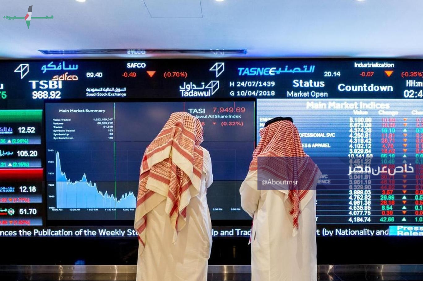 بورصة وتداول السعودية تشهد تنفيذ ست صفقات خاصة بقيمة 45.7 مليون ريال وتوزيع أرباح بقيمة 80 مليون ريال من شركة إس إم سي