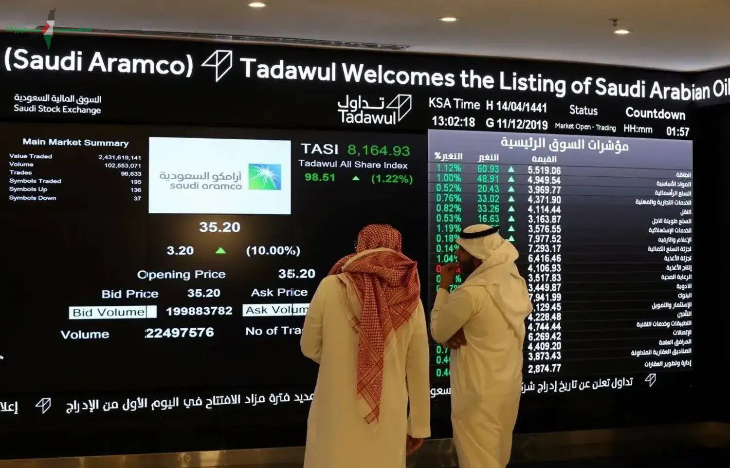 تاسي يشهد إعلان نتائج الربع الأول لعام 2026 من قبل 29 شركة قيادية وتفاؤل المستثمرين بالآفاق المستقبلية