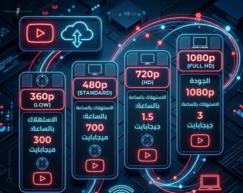 طرق قياس استهلاك مشاهدة الفيديوهات عبر باقة الإنترنت في مصر وأهم النصائح للحد من الاستهلاك