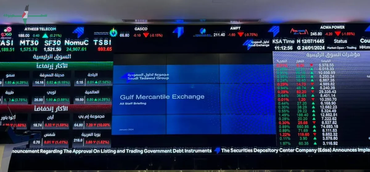 كيف يؤثر ارتفاع نسبة تملك الأجانب في سوق الأسهم السعودية على مستقبل السوق والاستثمارات الأجنبية