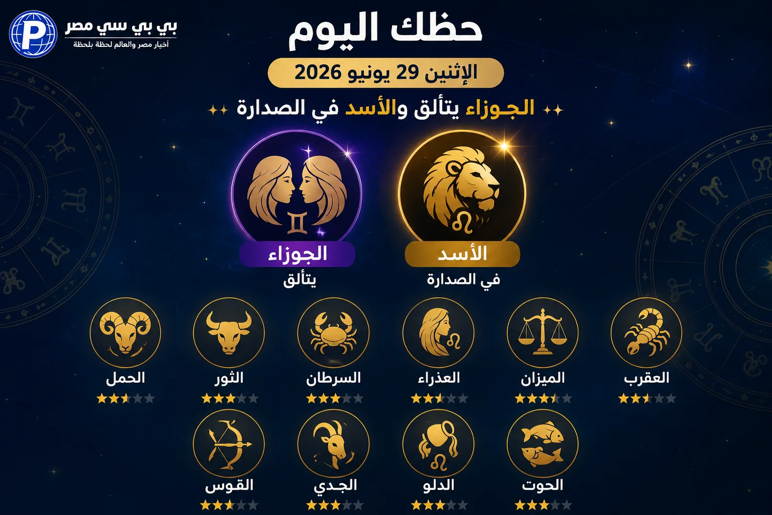 تألق للجوزاء وصدارة للأسد في توقعات أبراج الإثنين 29 يونيو 2026