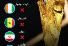 كوت ديفوار تُحرم من متابعة كأس العالم في أمريكا