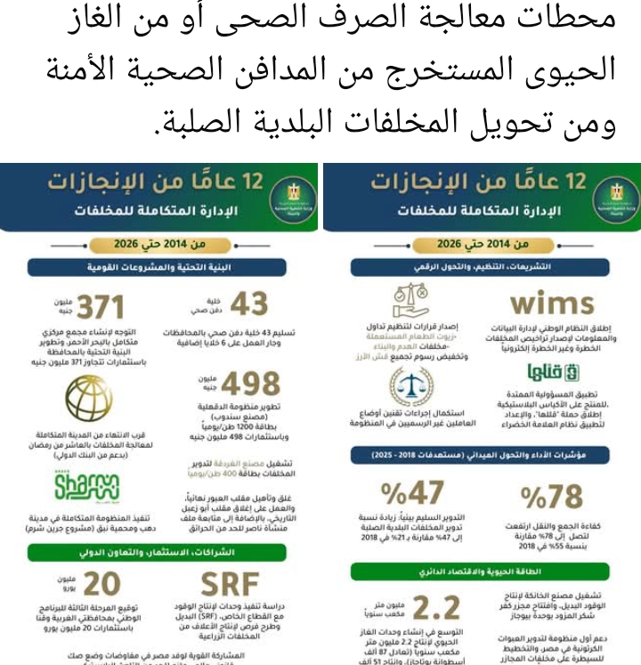 «نحو استدامة بيئية» إنشاء 38 مصنعاً لتدوير المخلفات الإلكترونية وتطوير قدرات كوادر إدارة النفايات الطبية