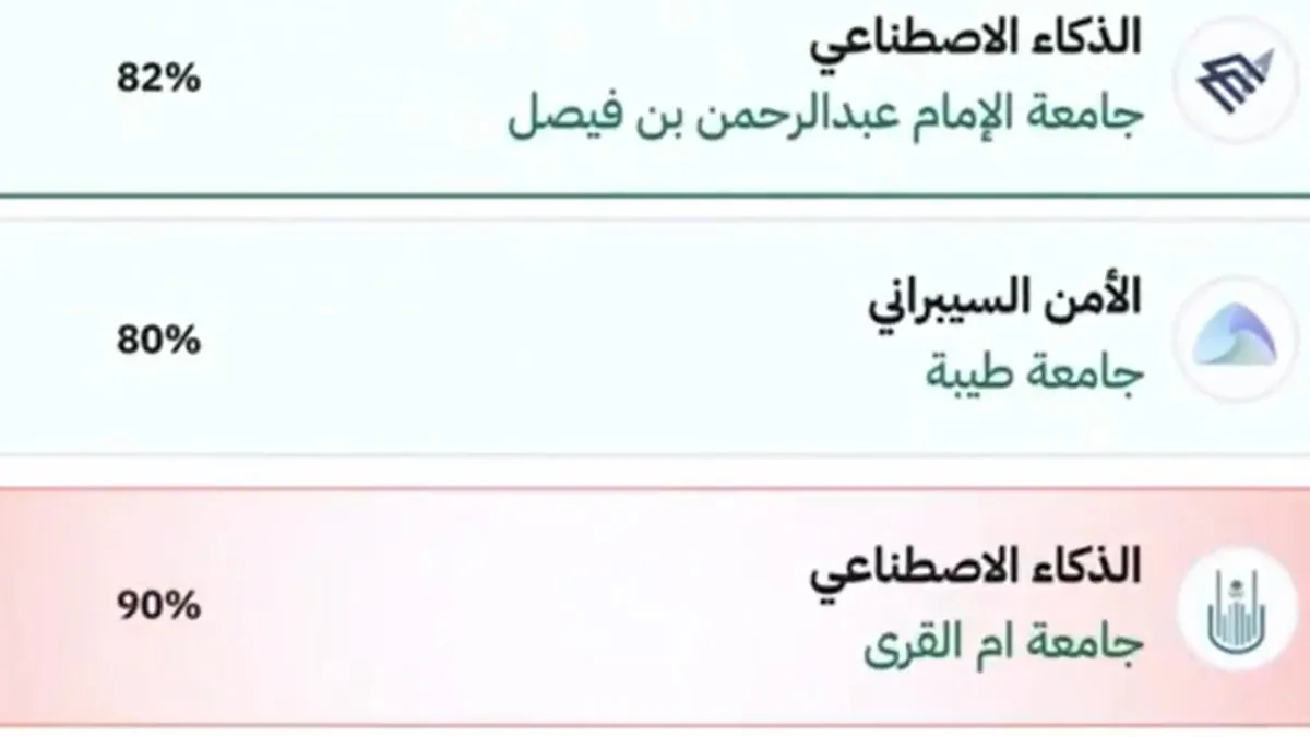 عاجل رابط نتائج القبول الجامعي للطلاب عبر منصة قبول لعام 1448 وطريقة الاستعلام المباشرة الآن