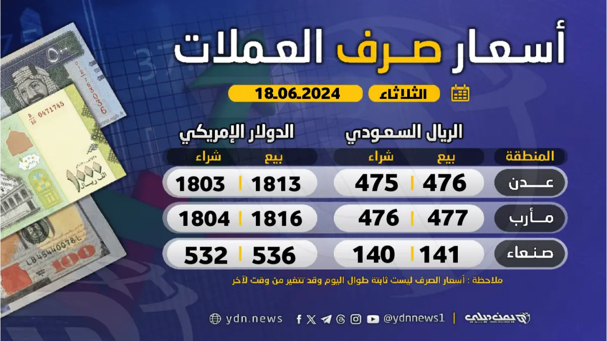 الريال اليمني يفاجئ الجميع ويثبت عند 1573 في عدن والمحافظات المحررة متحديا أسوأ الأزمات الاقتصادية