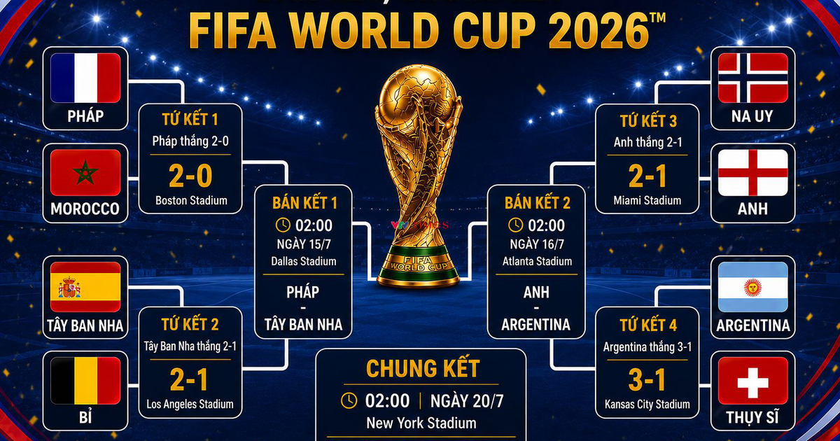 جدول البث المباشر لمباريات نصف نهائي ونهائي كأس العالم لكرة القدم 2026 على قناة VTV.