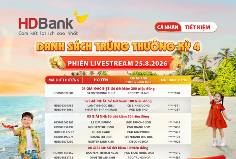 HDBank يعلن قائمة 64 صاحب حساب توفير مؤهلين للمنافسة على ربح 16 تيل من الذهب
