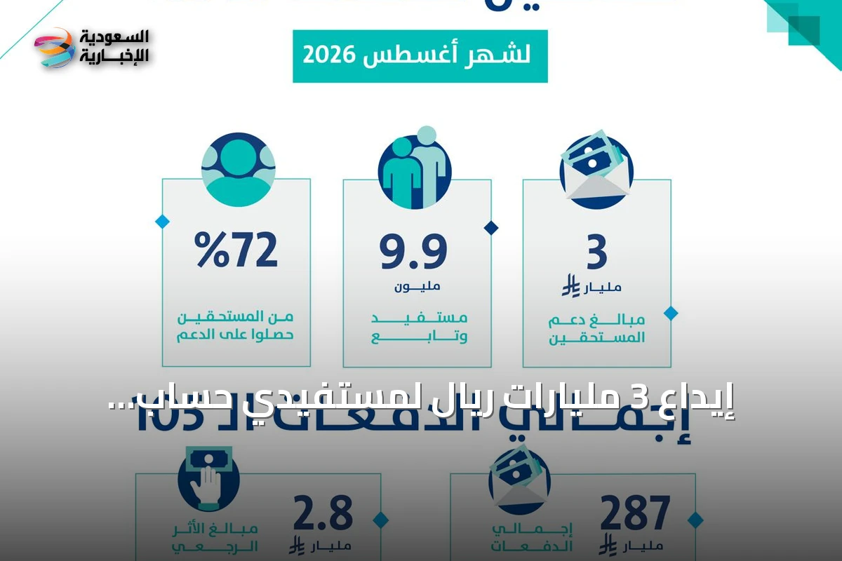 رسميا إيداع 3 مليارات ريال في حسابات مستفيدي حساب المواطن ضمن دفعة شهر أغسطس الجديدة