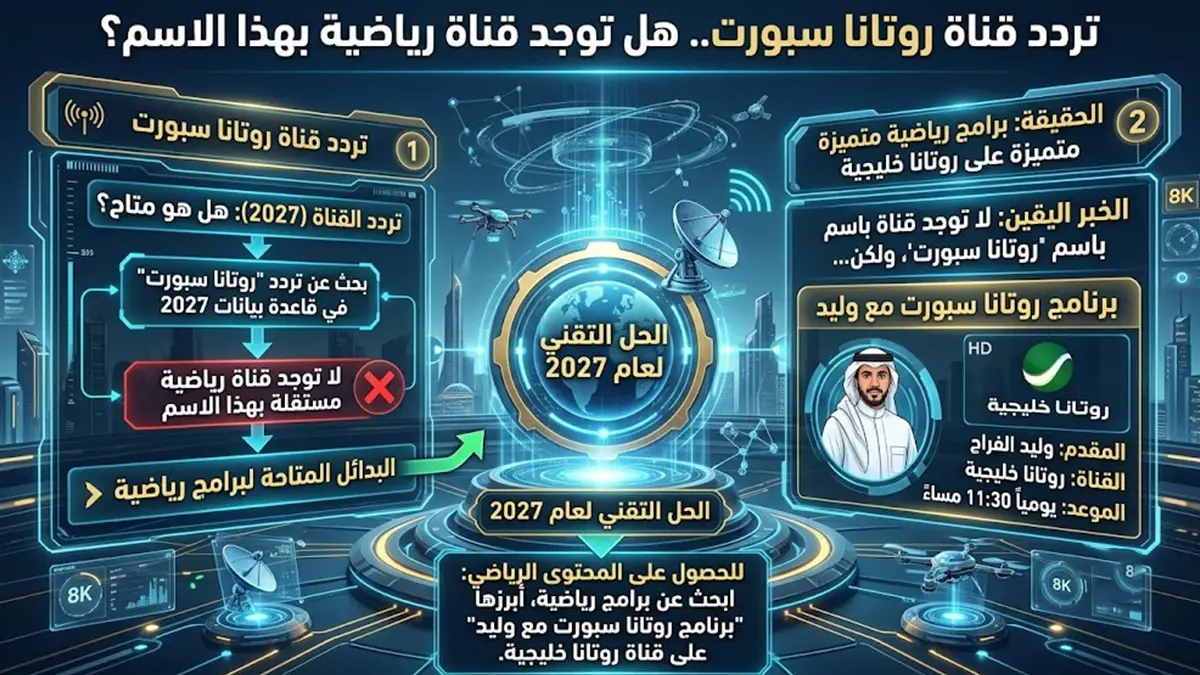 حقيقة تردد قناة روتانا سبورت ومدى وجودها
كشف تفاصيل تردد قناة روتانا سبورت الرياضية
حقيقة إطلاق قناة روتانا سبورت والتردد المتداول